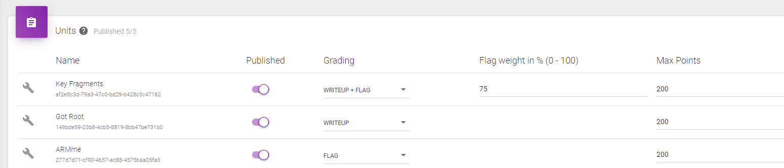 New grading mode with flag weight