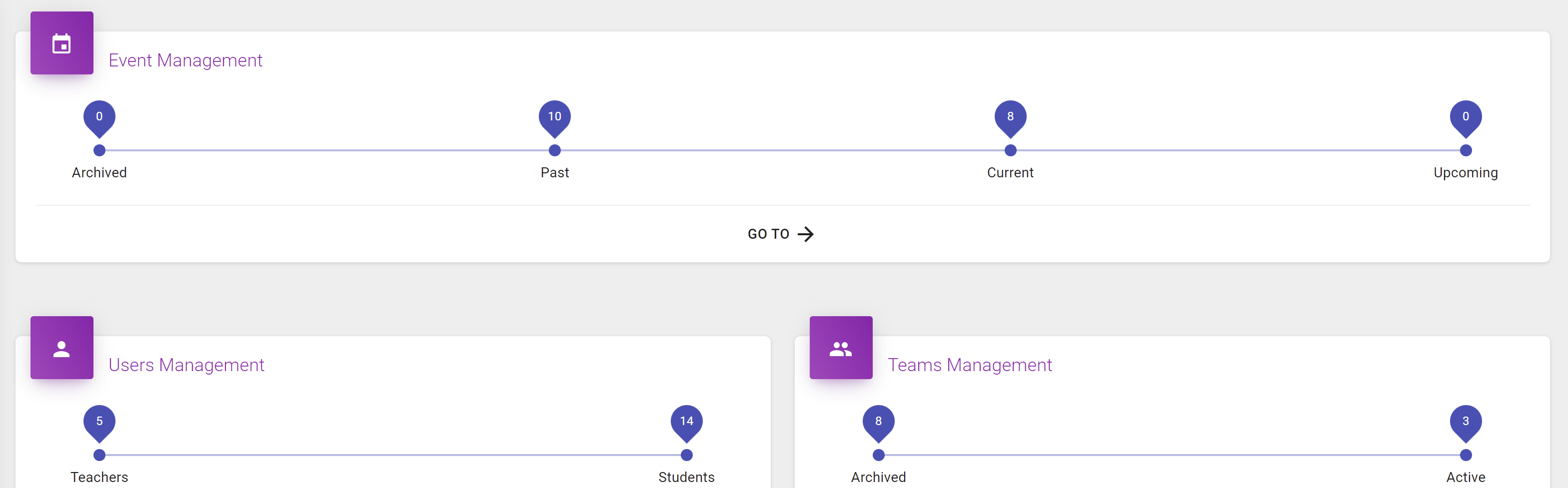 Manager Dashboard